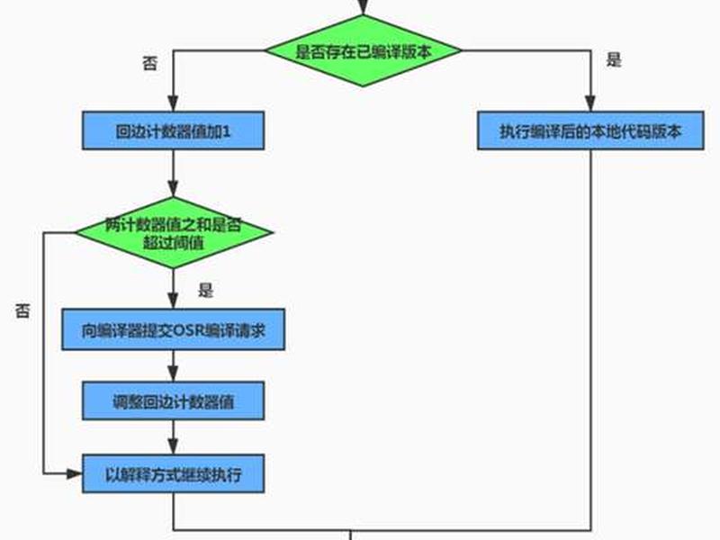 编程创建工序、编程创建工序是什么 编程创建工序、编程创建工序是什么