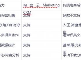 seo怎么发布 seo怎么实现的