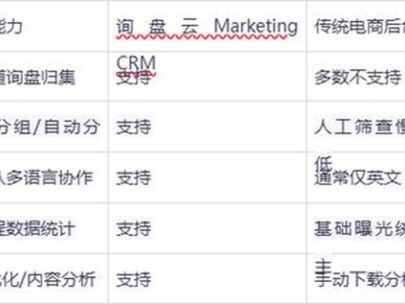 seo怎么发布 seo怎么实现的 seo怎么发布 seo怎么实现的