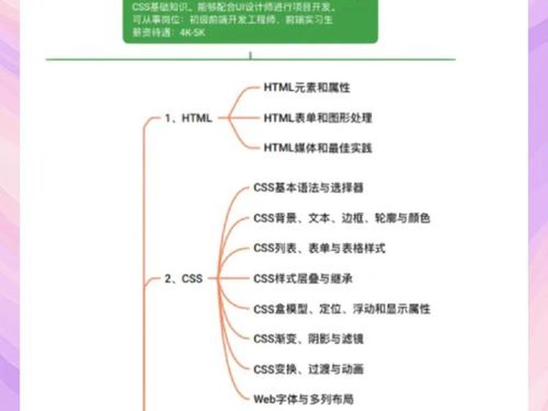 web前端开发基础怎么建立表格 - web前端开发基础怎么建立表格文件