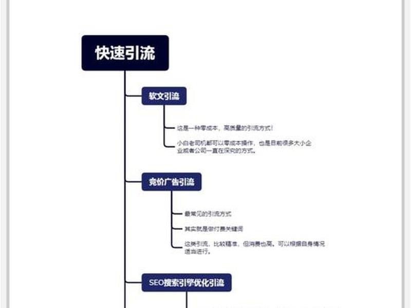 seo如何快速入门推广引流（seo如何快速入门推广引流方法）