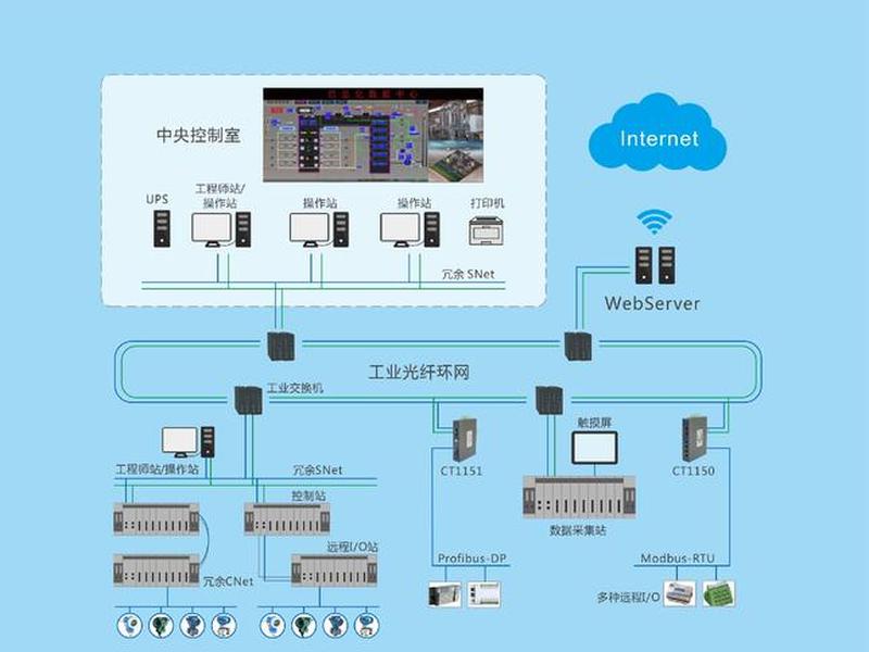 pcs9700监控系统，PCS9700监控系统