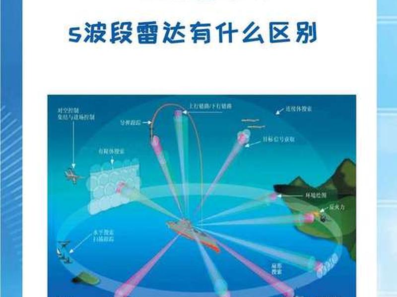 ssr监测雷达官网、ssr雷达工作原理 ssr监测雷达官网、ssr雷达工作原理