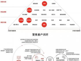 sem建站如何提高客户忠诚度、简述如何提高客户忠诚度