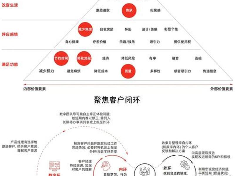 sem建站如何提高客户忠诚度、简述如何提高客户忠诚度 sem建站如何提高客户忠诚度、简述如何提高客户忠诚度