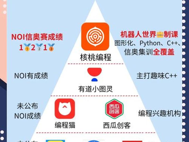 编程网站入口,中国少儿编程网站入口 编程网站入口,中国少儿编程网站入口