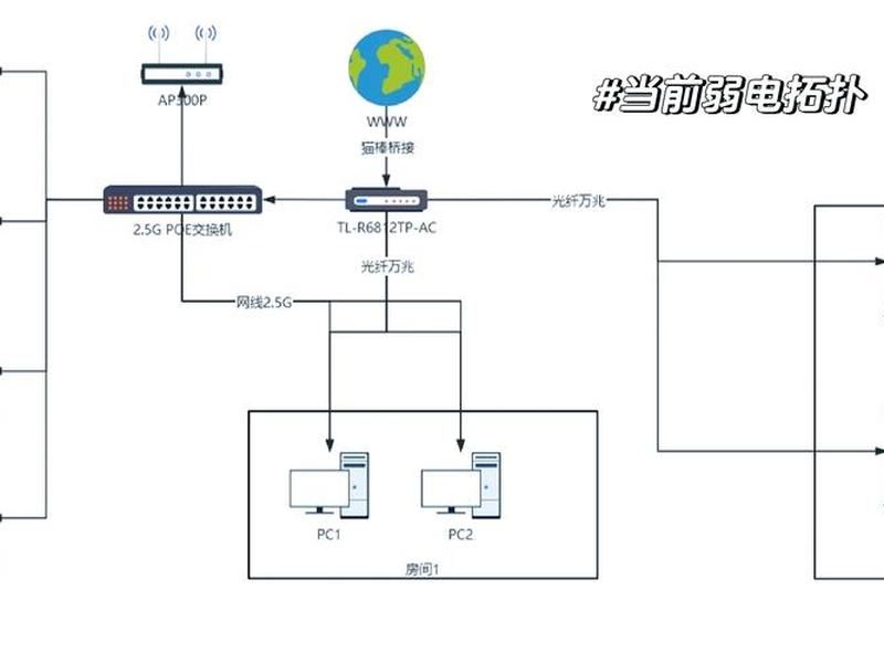 apm搭建图从哪看,apm连接图 apm搭建图从哪看,apm连接图