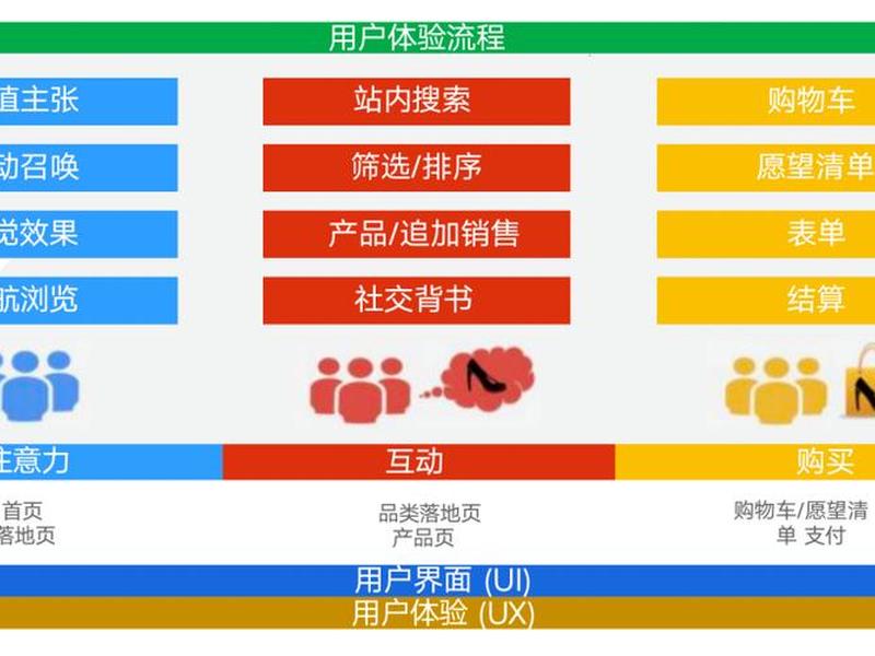 广州品牌独立站建站教程、广州独立站大卖家 广州品牌独立站建站教程、广州独立站大卖家