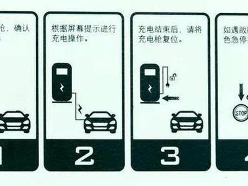 充电站的使用方法、充电站的使用方法图解