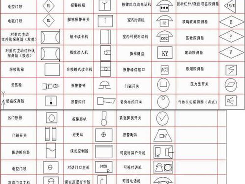 cad建筑、cad建筑图纸符号大全图解 cad建筑、cad建筑图纸符号大全图解