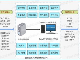 多站点仓储控制系统设计、多站点管理系统