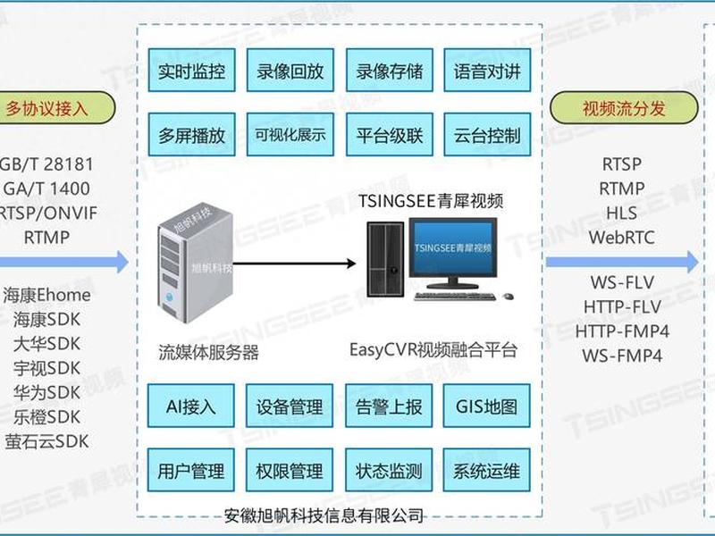 多站点仓储控制系统设计、多站点管理系统 多站点仓储控制系统设计、多站点管理系统