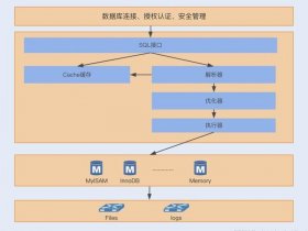 mysql数据库怎么搭建数据大屏 mysql数据库怎么搭建数据大屏模式