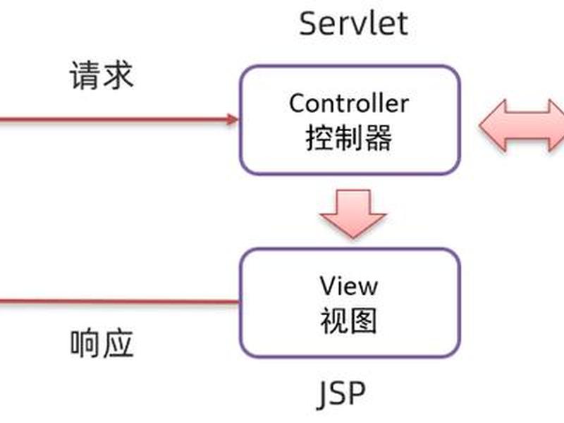 asp.net mvc入门 - asp.net mvc4开发指南 asp.net mvc入门 - asp.net mvc4开发指南