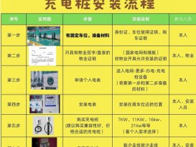 充电站建站教程视频大全图片，充电站建站教程视频大全图片下载