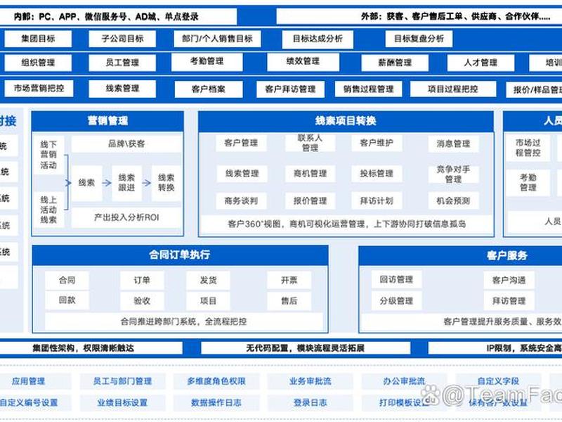 crm 搭建,什么叫crm系统搭建 crm 搭建,什么叫crm系统搭建
