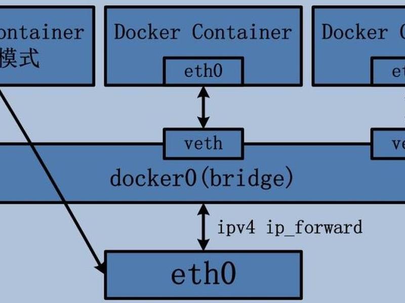 linux运用docker部署java项目(linux 部署docker) linux运用docker部署java项目(linux 部署docker)