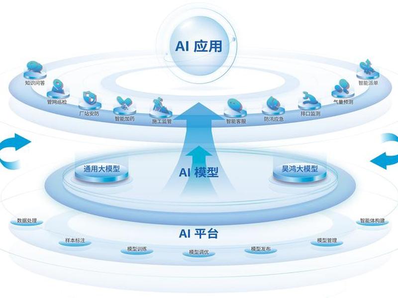 ai建站社区搭建方法 ai搭建推荐系统