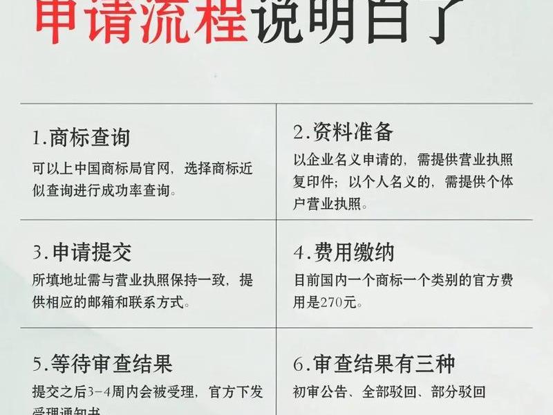 halo怎么注册，hazop怎么注册