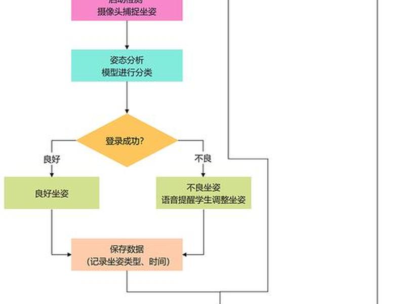 道路分析掌测怎么注册;道路分析掌测怎么破解 道路分析掌测怎么注册;道路分析掌测怎么破解
