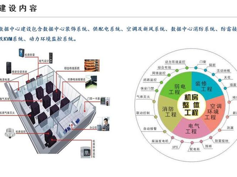 idc建设方案 - idc机房建设方案
