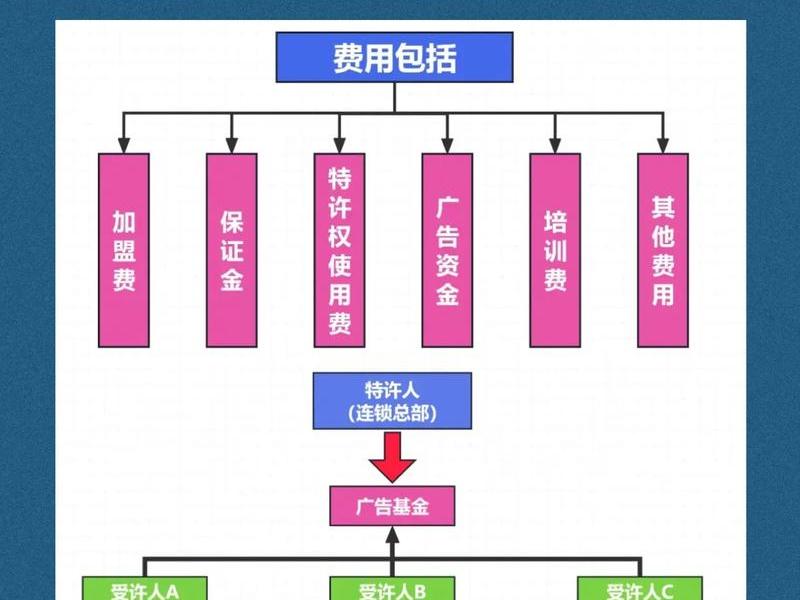 超级门店加盟选址,超级门店加盟选址方案 超级门店加盟选址,超级门店加盟选址方案