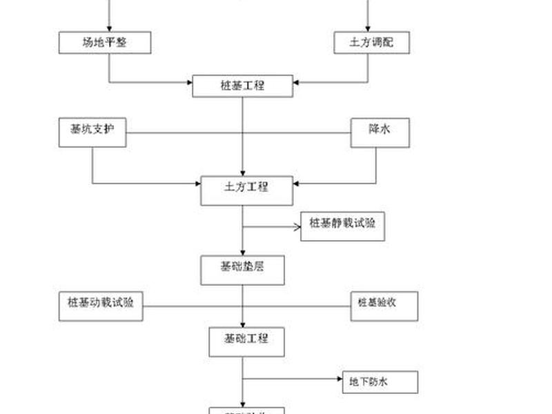 换电站基础土建步骤 换电站基础土建步骤是什么 换电站基础土建步骤 换电站基础土建步骤是什么