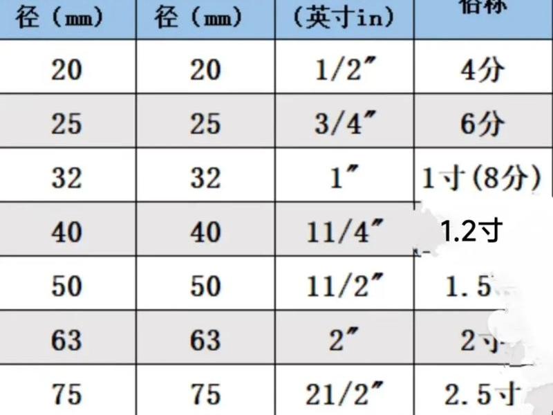 pb建表，pb管规格型号表