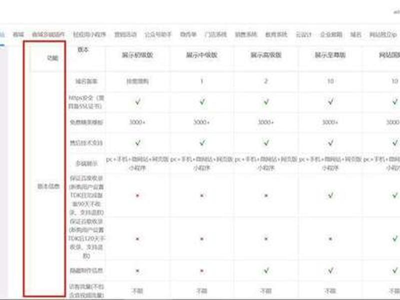 爱建独立站运营,独立站建站工具对比 爱建独立站运营,独立站建站工具对比
