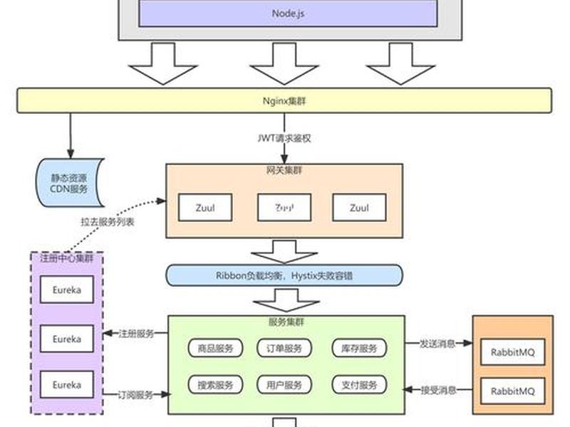 aspnet前端框架 aspnet前后端分离框架 aspnet前端框架 aspnet前后端分离框架