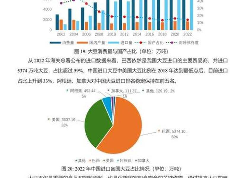 吉林对外贸易 吉林对外贸易数据 吉林对外贸易 吉林对外贸易数据
