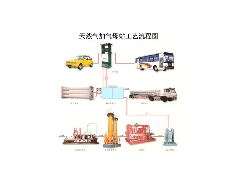 LNG加气站建站流程,lng加气站建站流程 LNG加气站建站流程,lng加气站建站流程