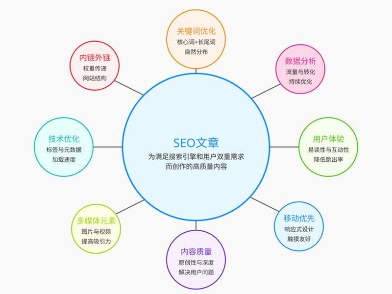 ssr做seo优化、seo怎么做优化