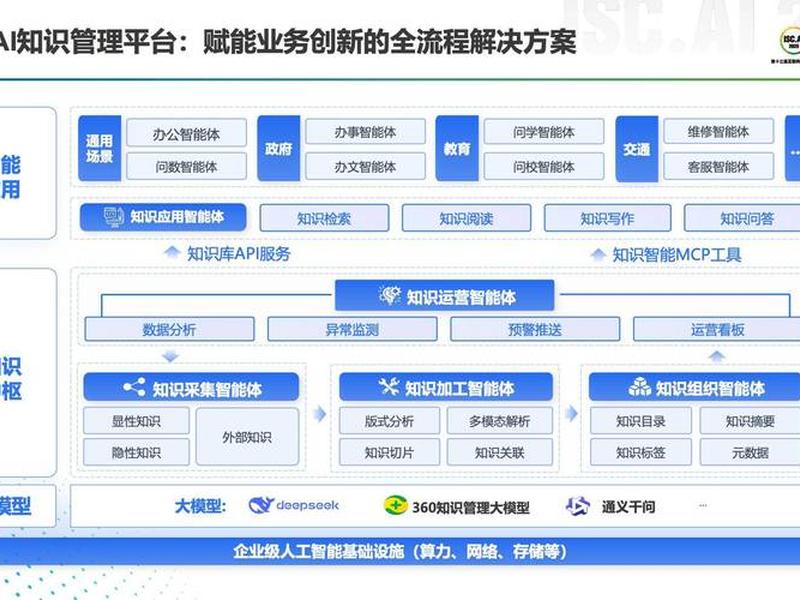 蝉知企业门户系统,蝉知企业建站系统 蝉知企业门户系统,蝉知企业建站系统