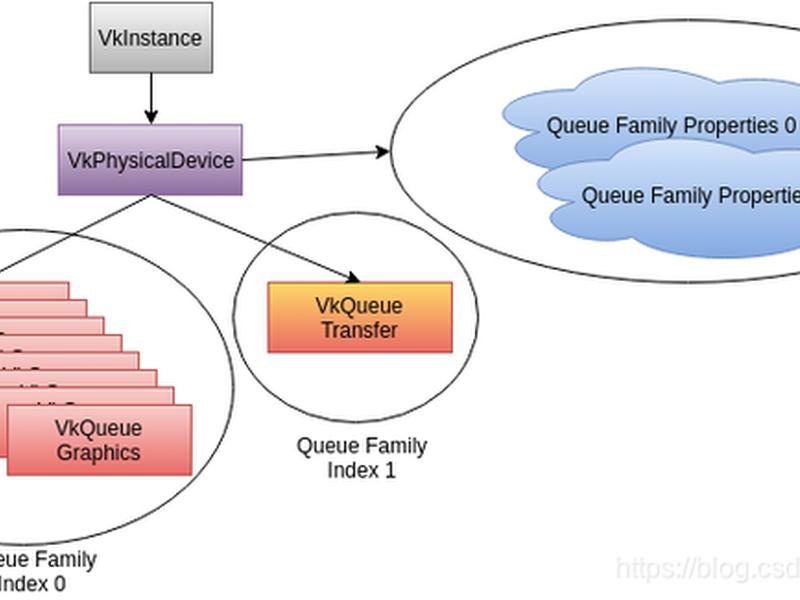 vulkan设置教程;vulkan怎么设置 vulkan设置教程;vulkan怎么设置