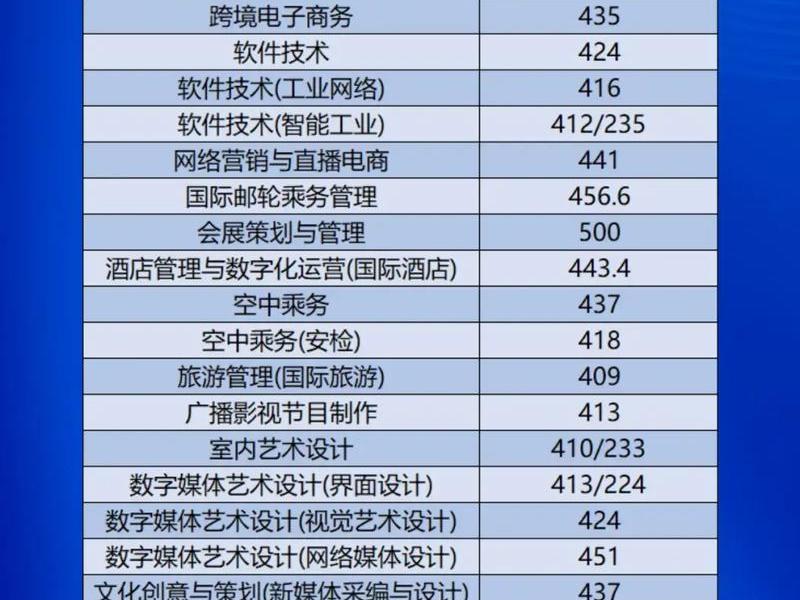 湖南外贸入学新生 湖南外贸入学新生人数多少 湖南外贸入学新生 湖南外贸入学新生人数多少
