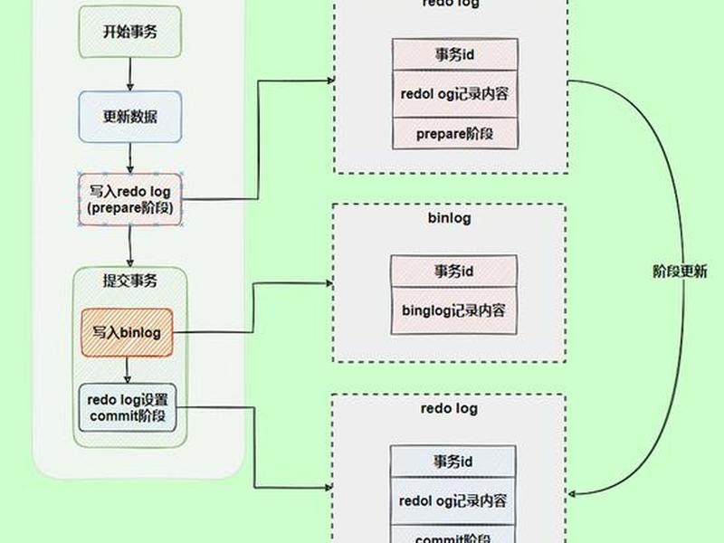 jsp连接mysql8.0 - jsp连接mysql数据库教程 jsp连接mysql8.0 - jsp连接mysql数据库教程