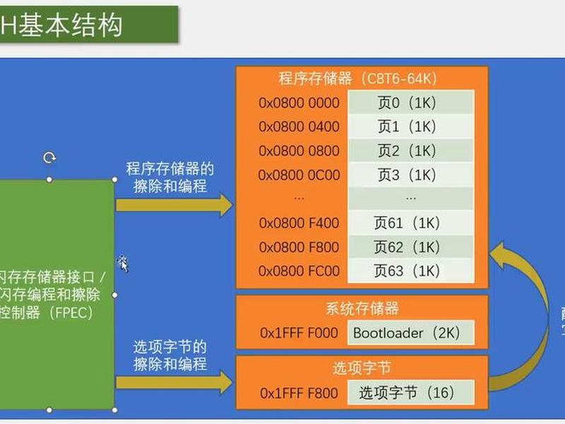 dtcms使用教程(dt cms) dtcms使用教程(dt cms)