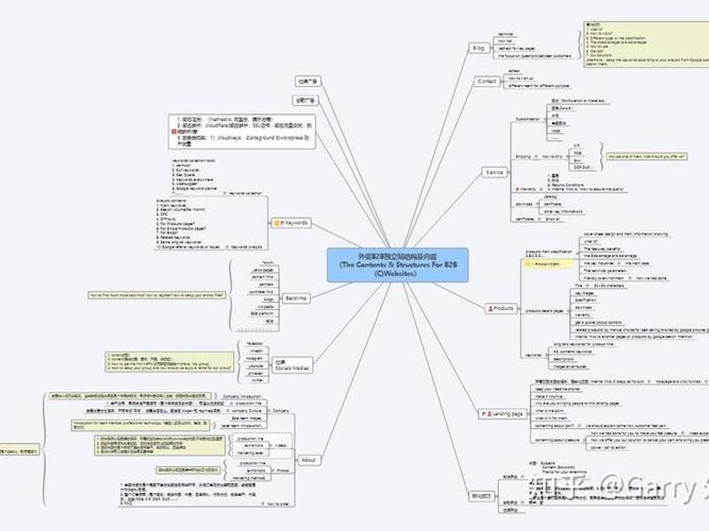 wordpress建站教程独立站,wordpress建站教程入门 wordpress建站教程独立站,wordpress建站教程入门
