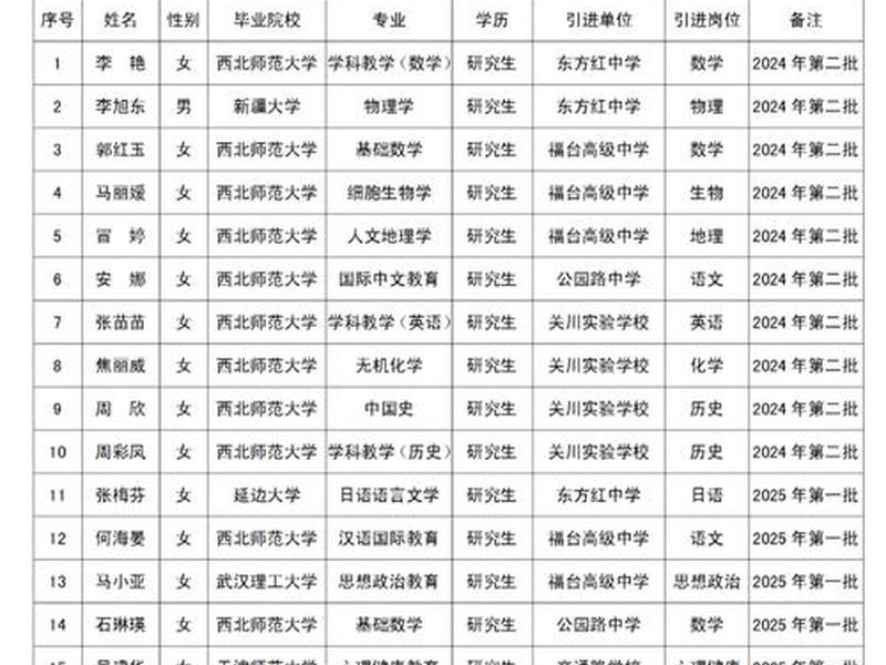 定西市建设人才网;定西市建设人才网招聘 定西市建设人才网;定西市建设人才网招聘