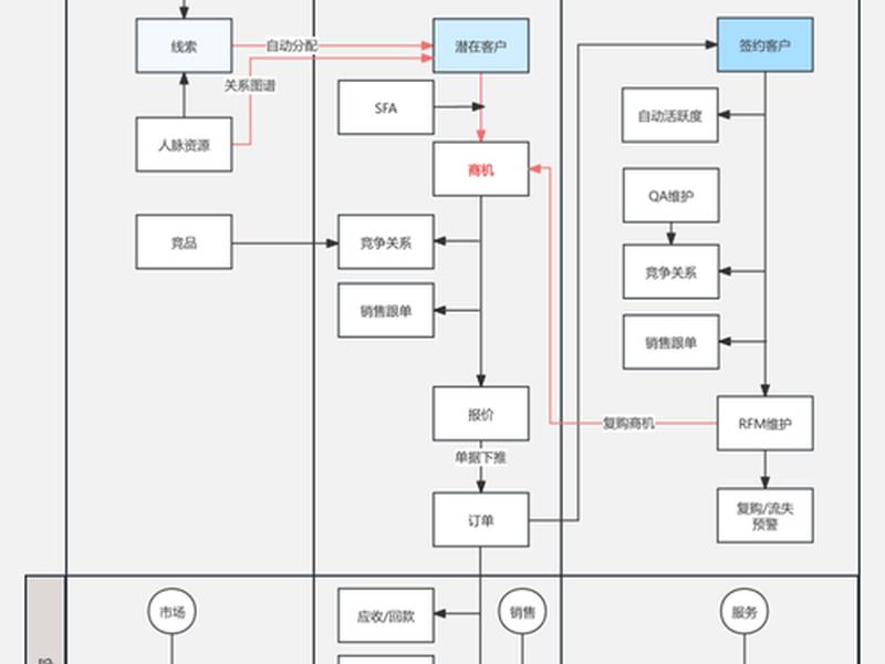 crm搭建教程(crm系统搭建流程) crm搭建教程(crm系统搭建流程)