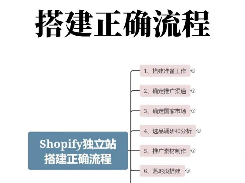 0基础1小时建站教程、零基础建站教程 0基础1小时建站教程、零基础建站教程