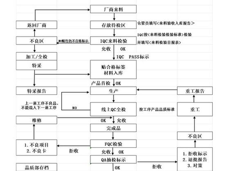 电子元器件建站流程,电子元器件制作流程 电子元器件建站流程,电子元器件制作流程