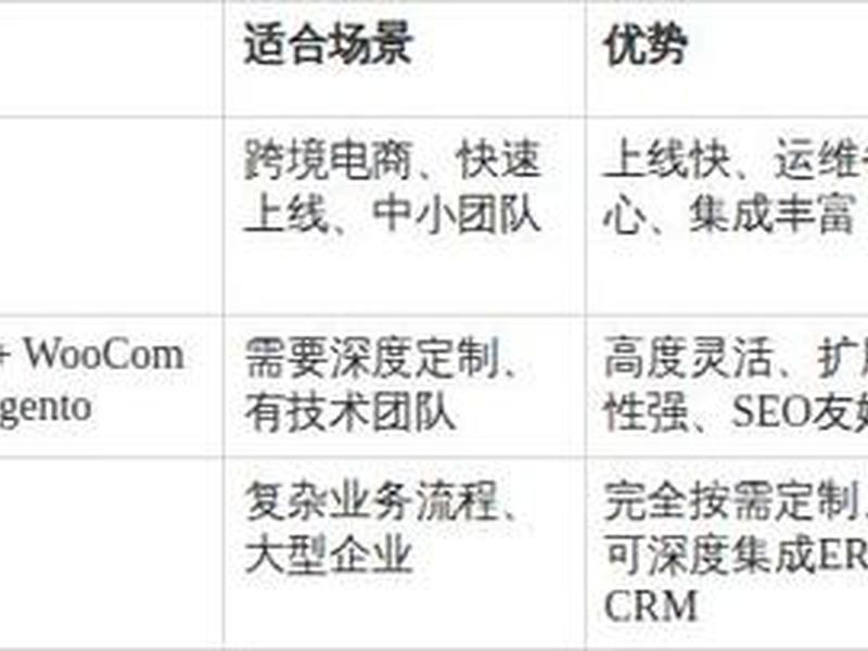 seo建站需要购买什么,seo建站需要购买什么产品 seo建站需要购买什么,seo建站需要购买什么产品