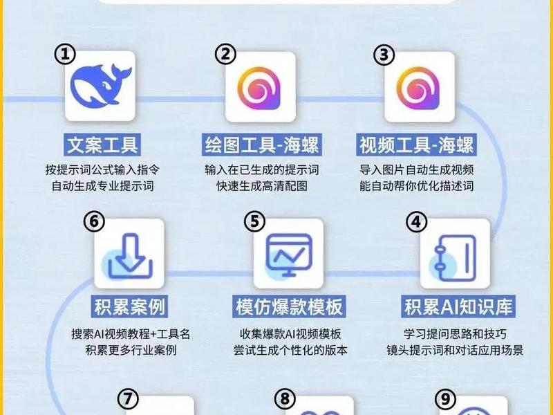 ai简易案例教程 ai简易案例教程百度网盘 ai简易案例教程 ai简易案例教程百度网盘