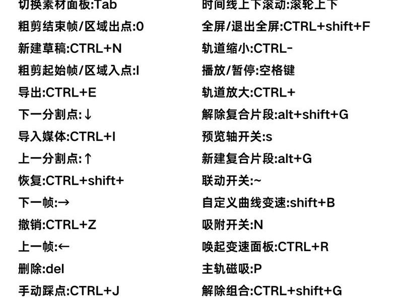 asp将剪切板的值赋给变量,将剪切板中的信息复制到当前位置的快捷按键是 asp将剪切板的值赋给变量,将剪切板中的信息复制到当前位置的快捷按键是