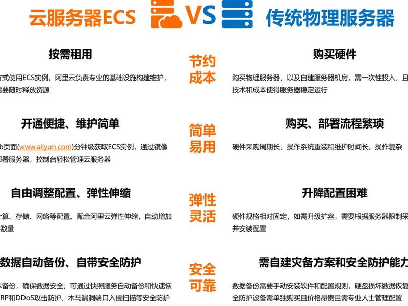 阿里云云服务器ecs是一种简单高效(阿里云服务器ecs是什么) 阿里云云服务器ecs是一种简单高效(阿里云服务器ecs是什么)