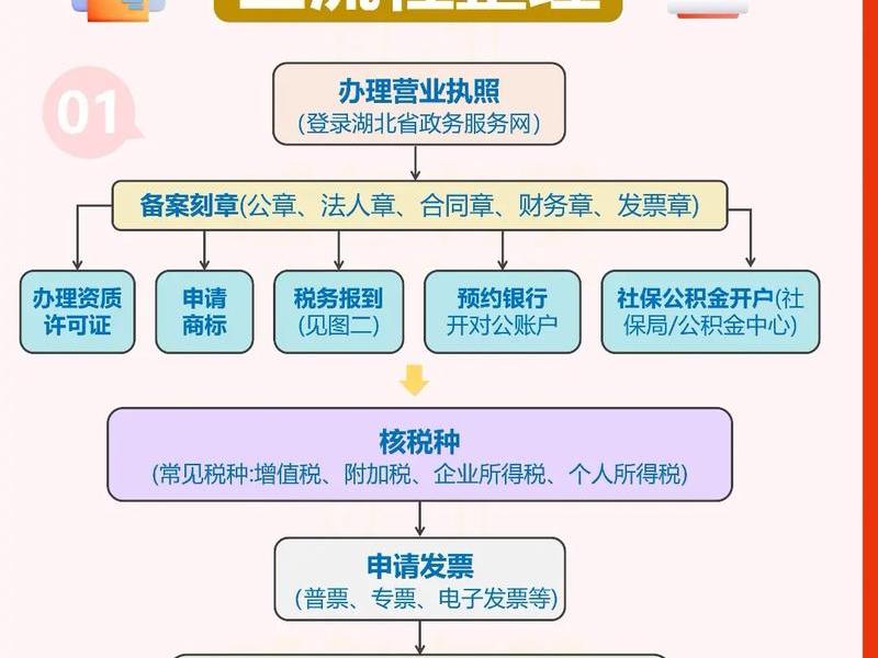 虹口海外公司注册流程及费用 - 虹口海外公司注册流程及费用多少 虹口海外公司注册流程及费用 - 虹口海外公司注册流程及费用多少