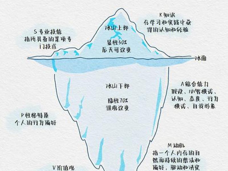 冰山建模教程(冰山建模教程简单) 冰山建模教程(冰山建模教程简单)