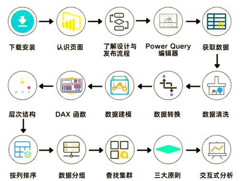 power builder、power builder blob 指定 blob大小 power builder、power builder blob 指定 blob大小